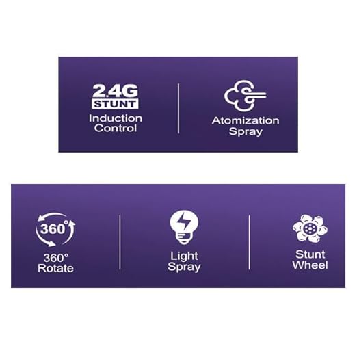 Captain America Car Toy - Remote Control Vehicle with Light, Music & Spray Effect | F1 Gesture Sensing Racing Car with Remote Control | Rechargeable 4WD Drift Car Toy for Kids (Ages 4 and Above)